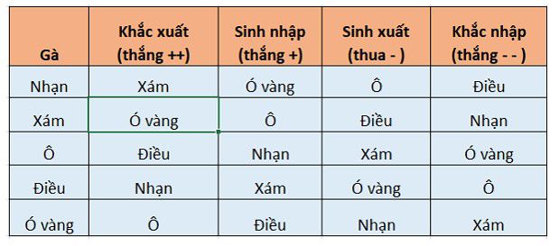 Màu mạng gà hành thủy